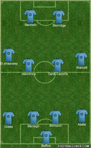 Tottenham Hotspur Formation 2014
