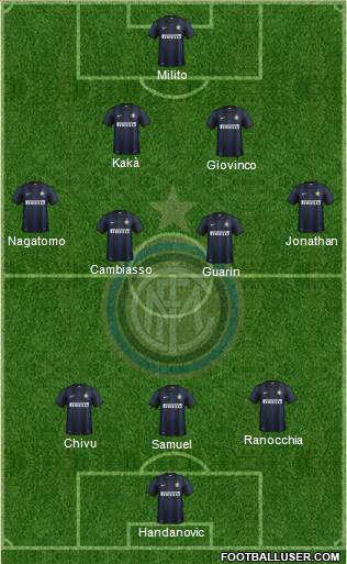 F.C. Internazionale Formation 2014