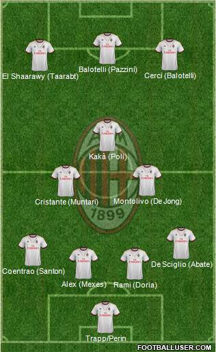 A.C. Milan Formation 2014
