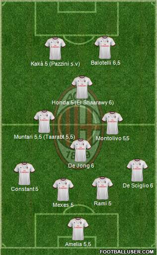 A.C. Milan Formation 2014