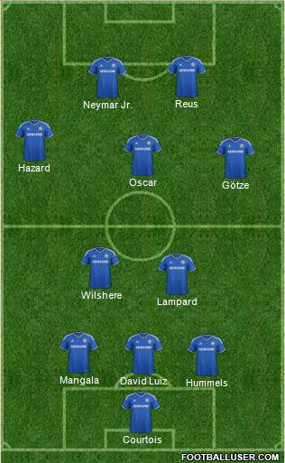 Chelsea Formation 2014