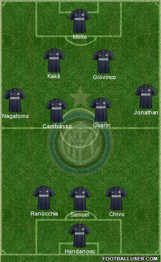 F.C. Internazionale Formation 2014