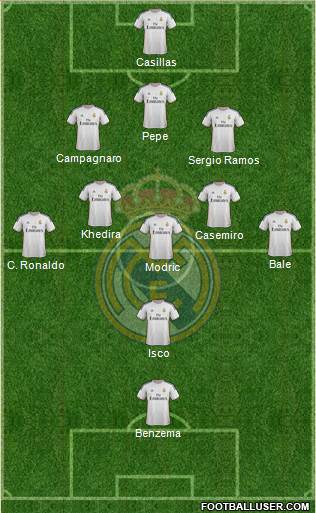 Real Madrid C.F. Formation 2014