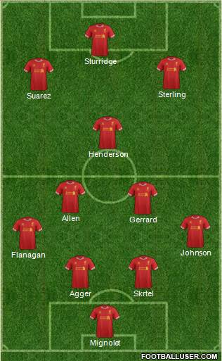 Liverpool Formation 2014