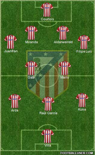 C. Atlético Madrid S.A.D. Formation 2014