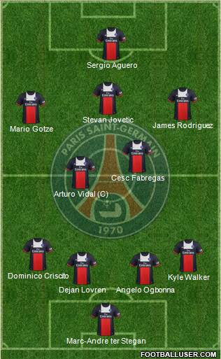 Paris Saint-Germain Formation 2014