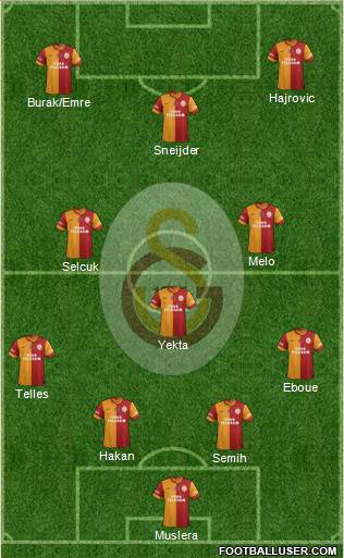 Galatasaray SK Formation 2014