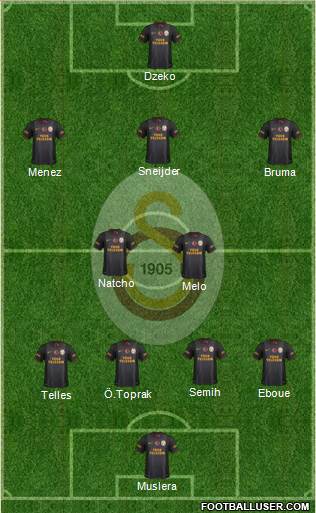 Galatasaray SK Formation 2014