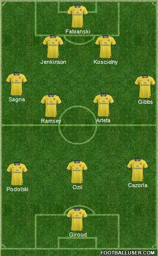 Arsenal Formation 2014