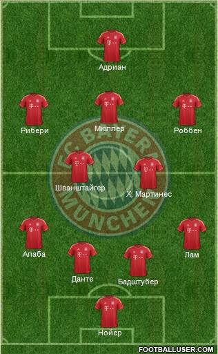 FC Bayern München Formation 2014