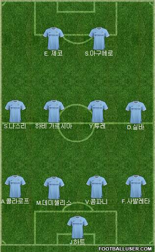 Manchester City Formation 2014