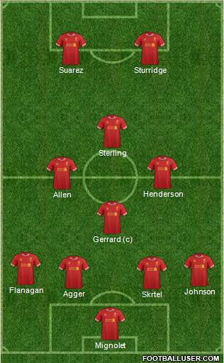 Liverpool Formation 2014