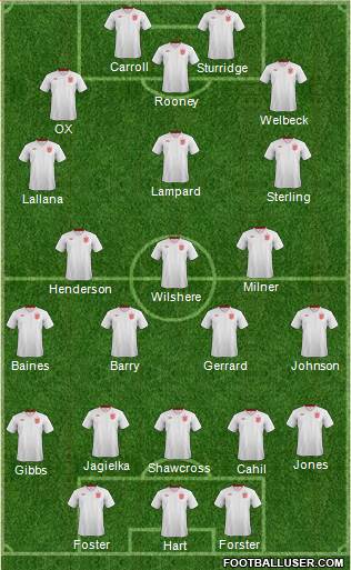 England Formation 2014