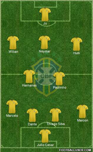 Brazil Formation 2014