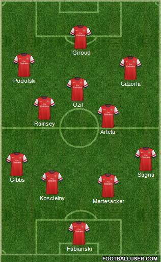 Arsenal Formation 2014