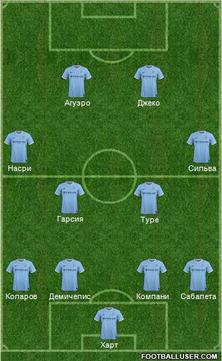 Manchester City Formation 2014