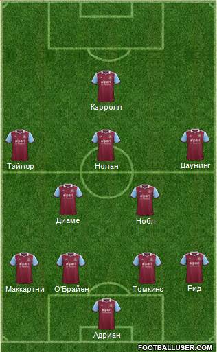 West Ham United Formation 2014