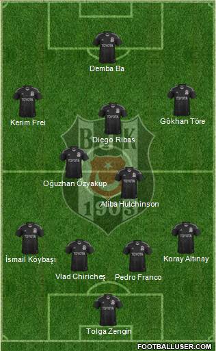 Besiktas JK Formation 2014