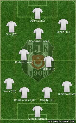 Besiktas JK Formation 2014