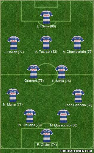 Queens Park Rangers Formation 2014
