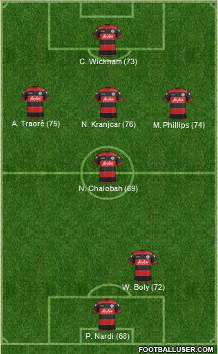 Queens Park Rangers Formation 2014