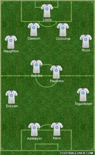 Tottenham Hotspur Formation 2014