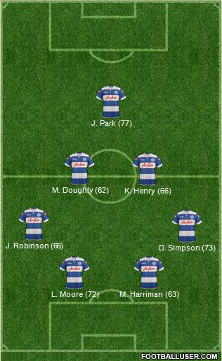 Queens Park Rangers Formation 2014