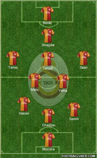 Galatasaray SK Formation 2014
