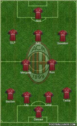 A.C. Milan Formation 2014