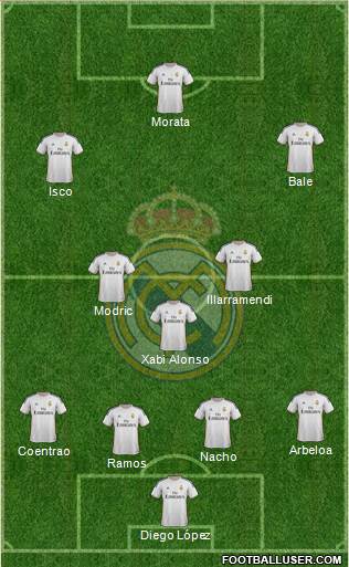 Real Madrid C.F. Formation 2014
