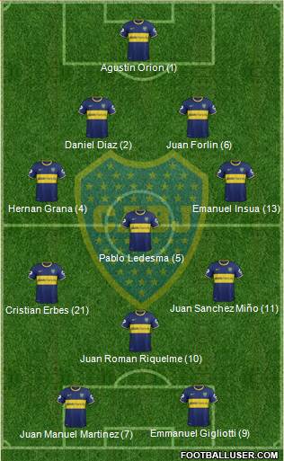 Boca Juniors Formation 2014