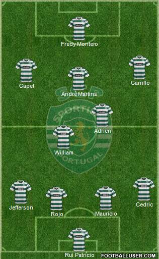 Sporting Clube de Portugal - SAD Formation 2014