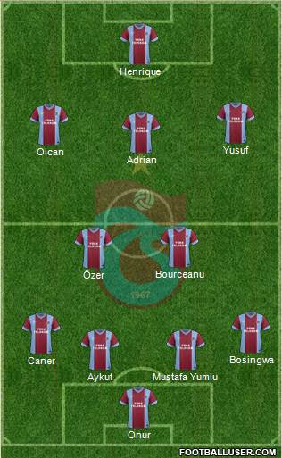 Trabzonspor Formation 2014