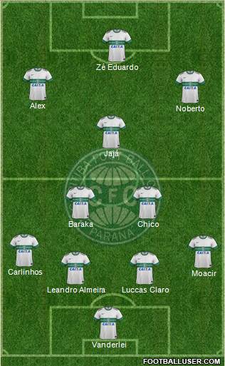 Coritiba FC Formation 2014