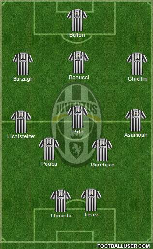 Juventus Formation 2014