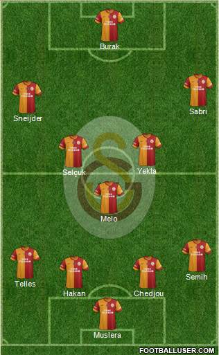 Galatasaray SK Formation 2014