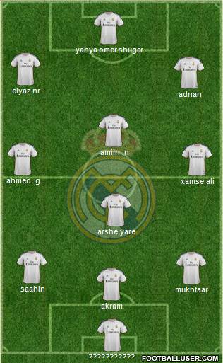 Real Madrid C.F. Formation 2014