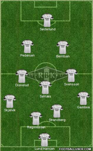 Rosenborg BK Formation 2014
