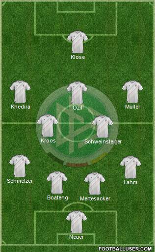 Germany Formation 2014
