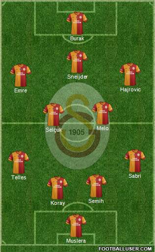Galatasaray SK Formation 2014