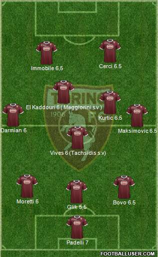 Torino Formation 2014