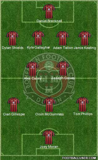Bohemian F.C. Formation 2014