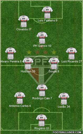 São Paulo FC Formation 2014