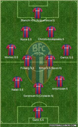 Bologna Formation 2014