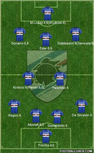 Sampdoria Formation 2014