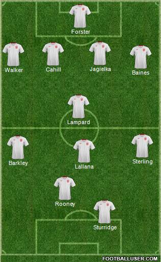 England Formation 2014