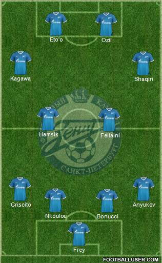 Zenit St. Petersburg Formation 2014