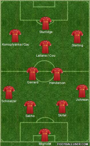 Liverpool Formation 2014