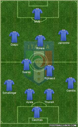 Italy Formation 2014
