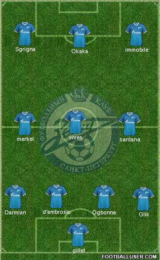 Zenit St. Petersburg Formation 2014